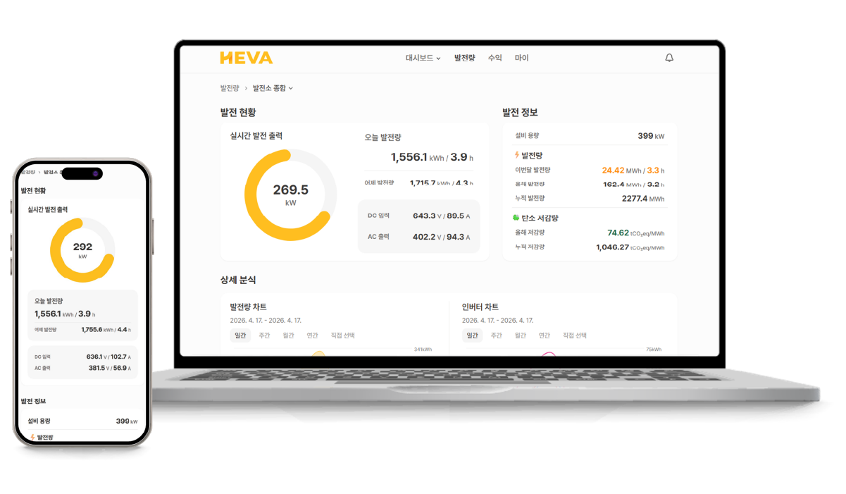 사전 예방 시스템 사진